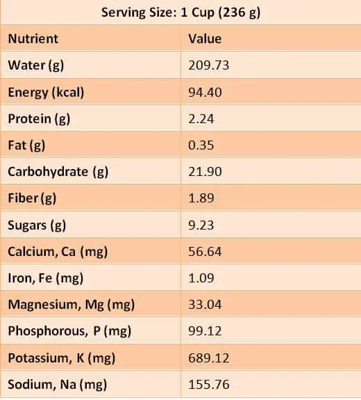 Health Benefits of Carrot Juice